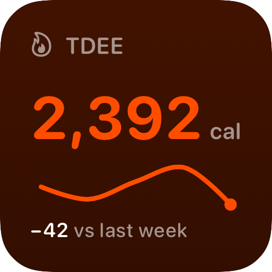 The TDEE widget from Burn Rate at Small size in the Orange tint, dark appearance.