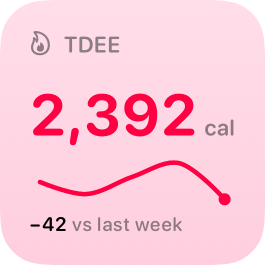 The TDEE widget from Burn Rate at Small size in the Pink tint, light appearance.