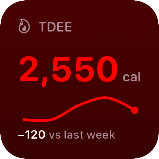 The TDEE widget from Burn Rate at Small size in the Red tint, dark appearance.