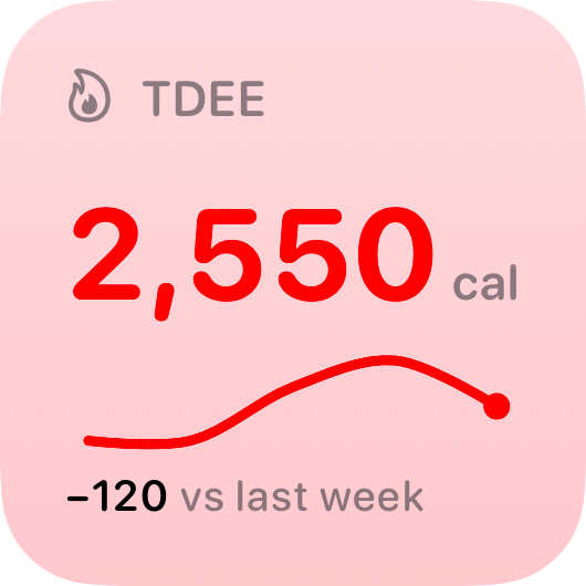 The TDEE widget from Burn Rate at Small size in the Red tint, light appearance.