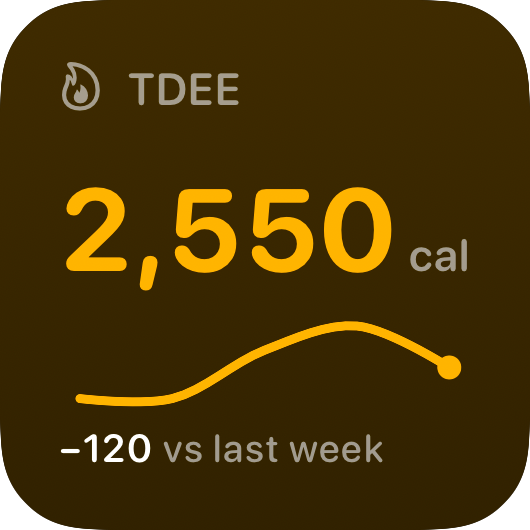 The TDEE widget from Burn Rate at Small size in the Yellow tint, dark appearance.
