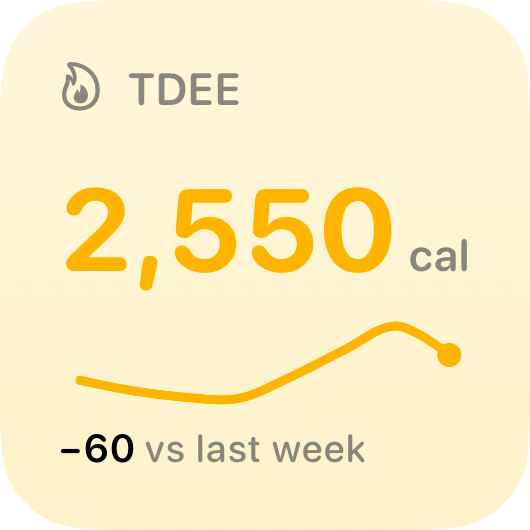 The TDEE widget from Burn Rate at Small size in the Yellow tint, light appearance.