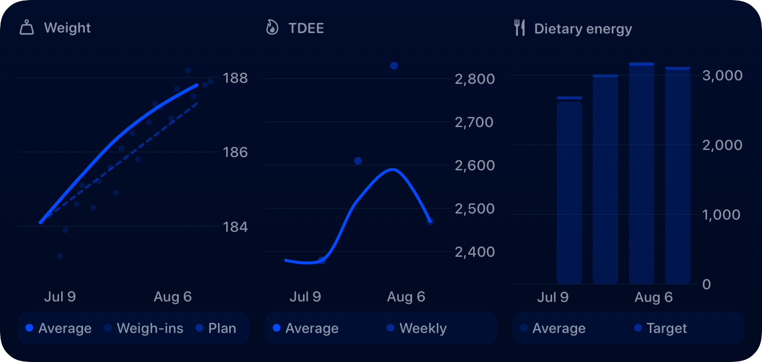 The Trends widget from Burn Rate at Extra Large size in the Blue tint, dark appearance.