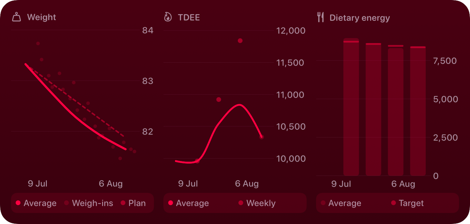 The Trends widget from Burn Rate at Extra Large size in the Pink tint, dark appearance.