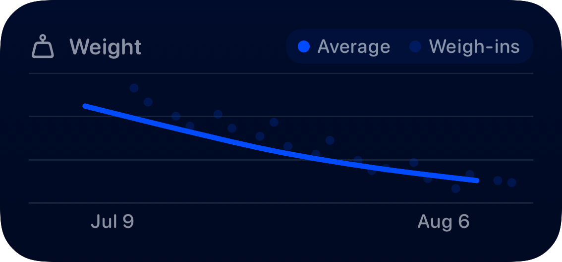 The Trends widget from Burn Rate at Medium size in the Blue tint, dark appearance.