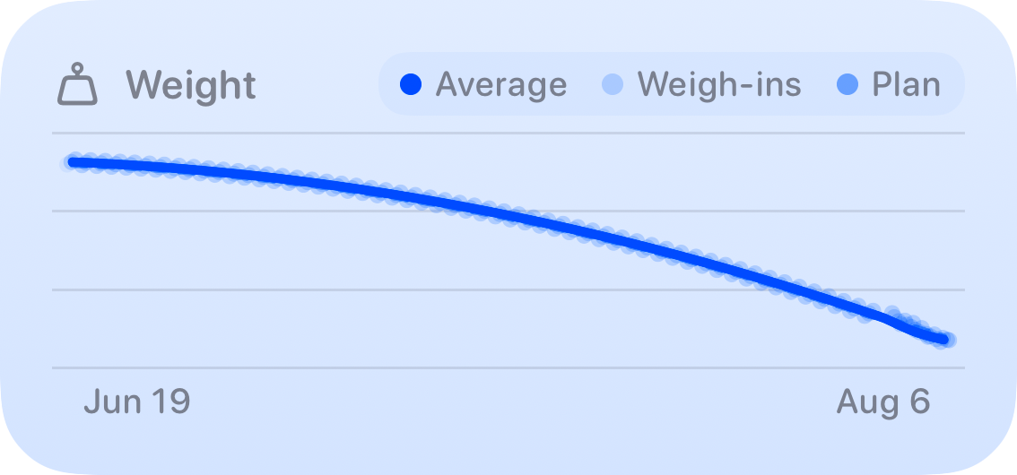 The Trends widget from Burn Rate at Medium size in the Blue tint, light appearance.
