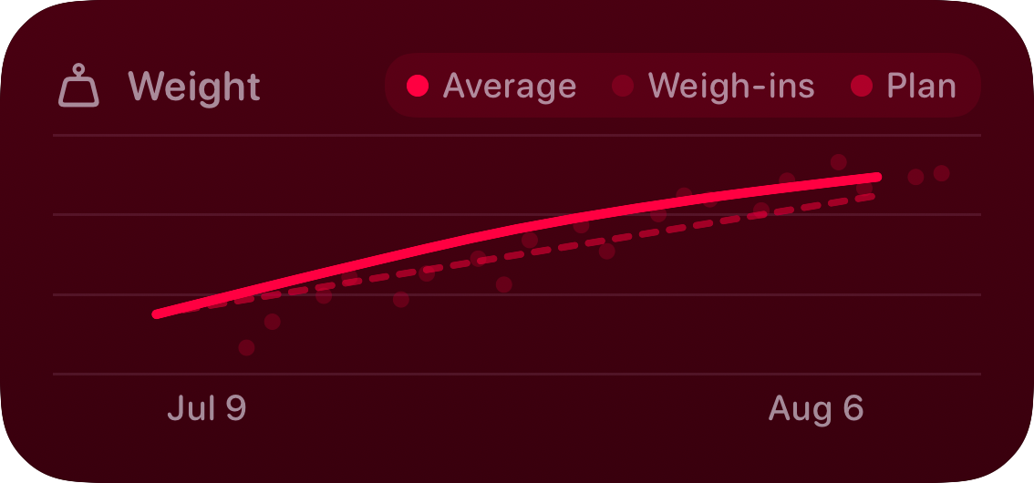 The Trends widget from Burn Rate at Medium size in the Pink tint, dark appearance.