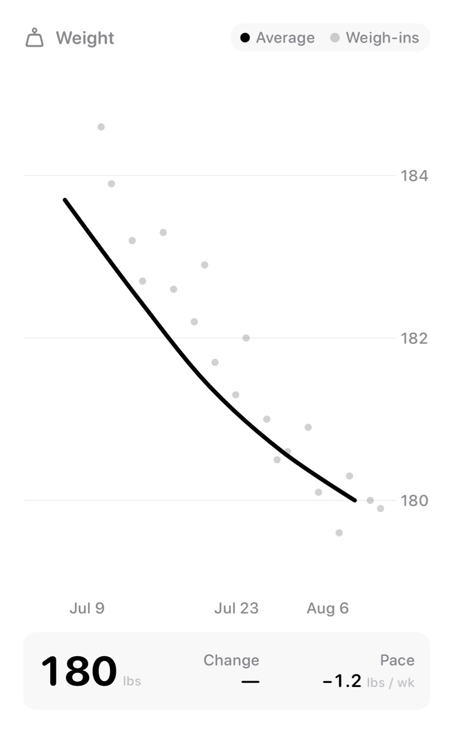 The Weight widget from Burn Rate at Extra Large Portrait size in the Grey tint, light appearance.