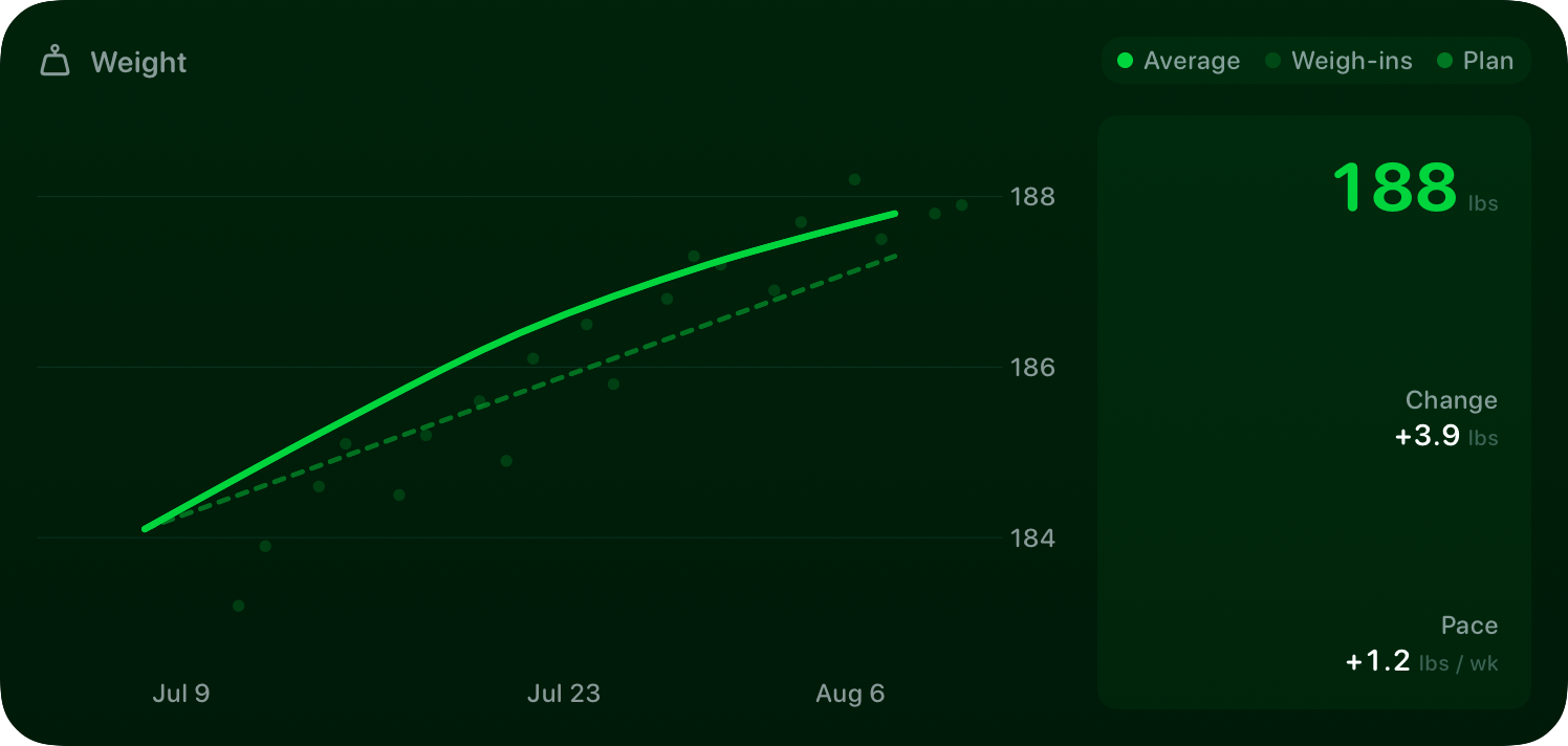 The Weight widget from Burn Rate at Extra Large size in the Green tint, dark appearance.