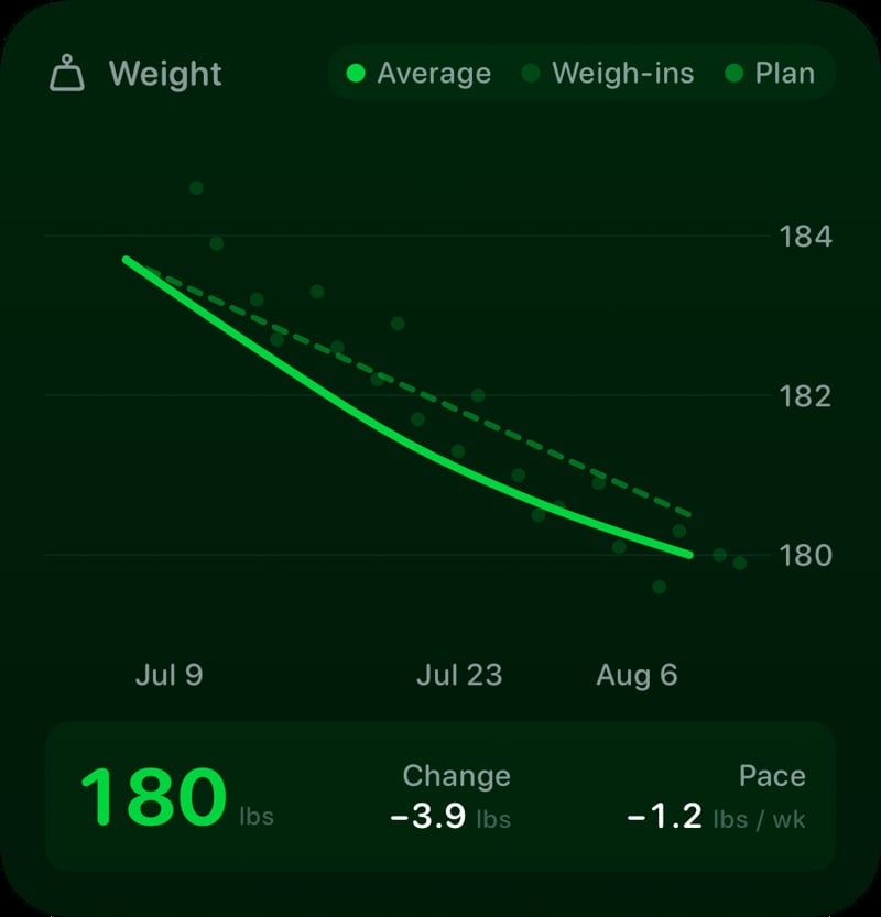 The Weight widget from Burn Rate at Large size in the Green tint, dark appearance.