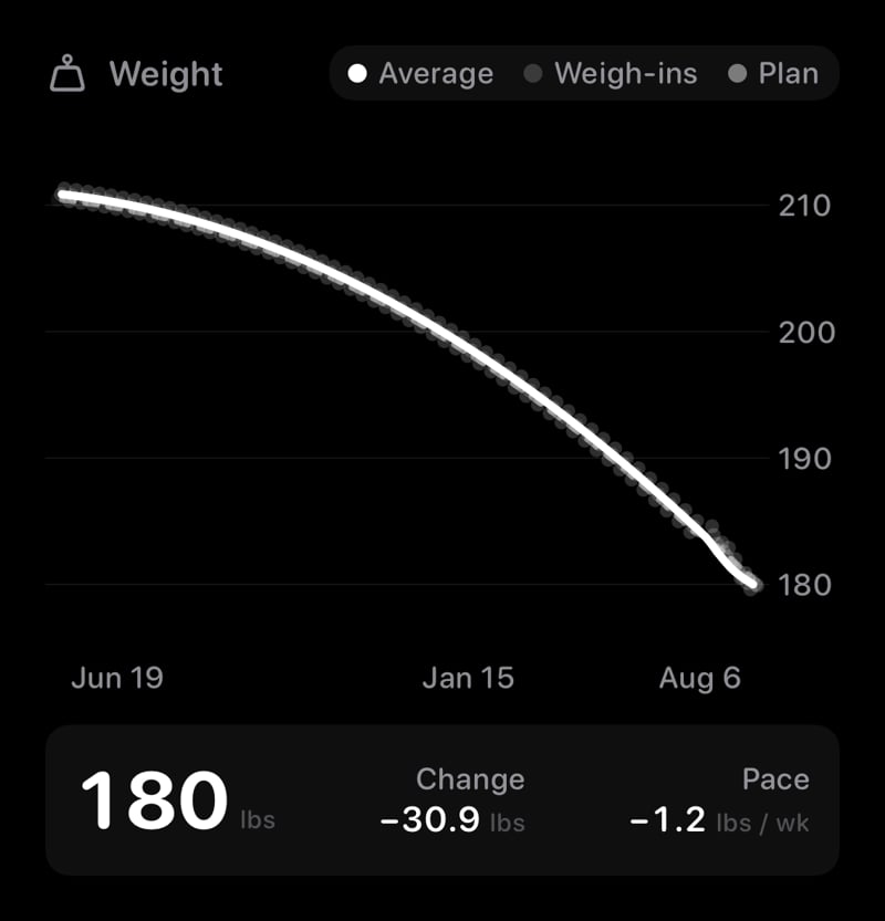 The Weight widget from Burn Rate at Large size in the Grey tint, dark appearance.