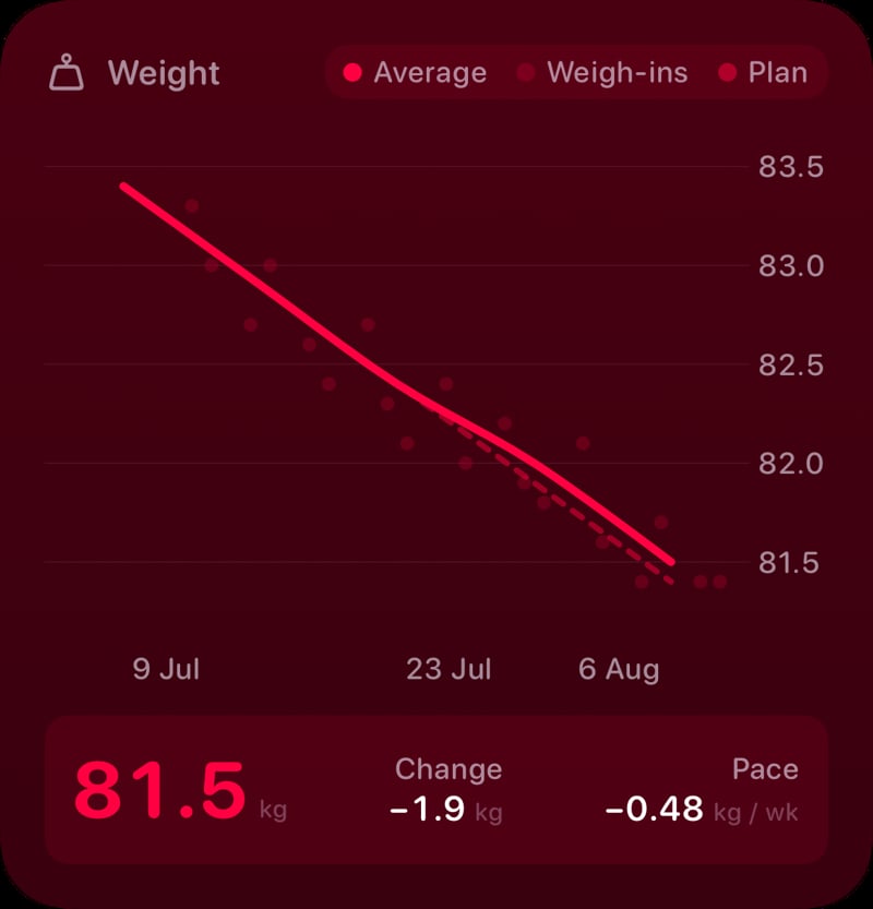 The Weight widget from Burn Rate at Large size in the Pink tint, dark appearance.