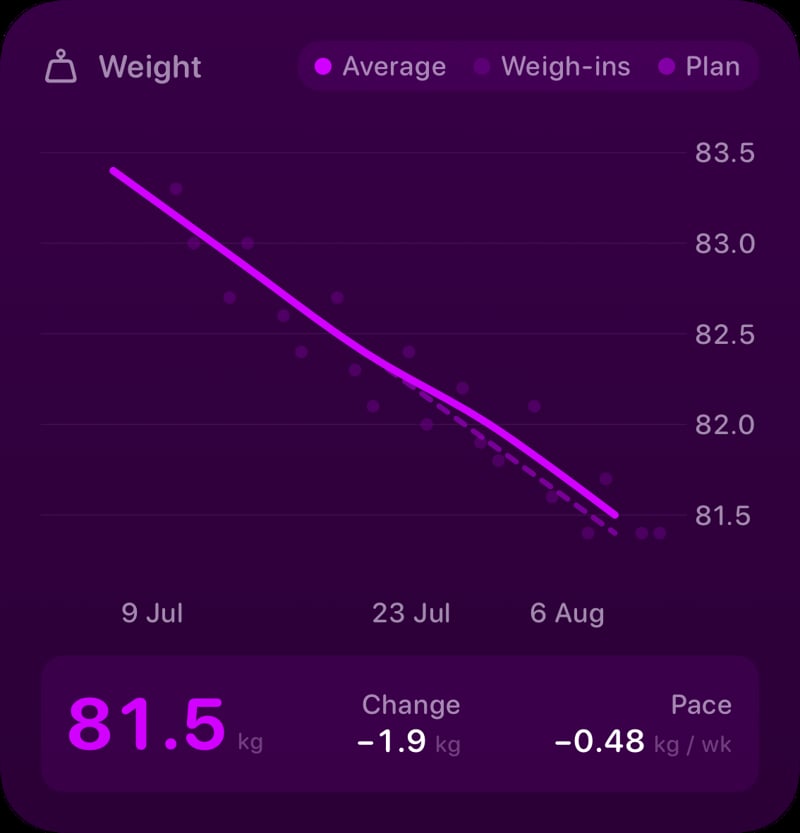 The Weight widget from Burn Rate at Large size in the Purple tint, dark appearance.