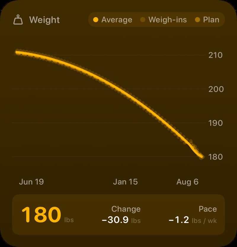 The Weight widget from Burn Rate at Large size in the Yellow tint, dark appearance.
