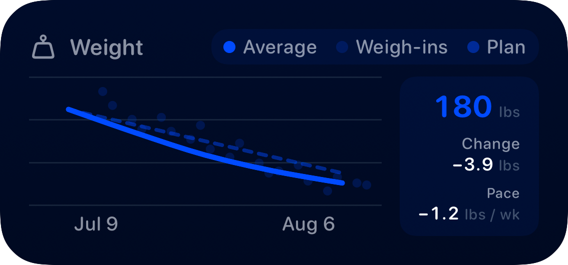 The Weight widget from Burn Rate at Medium size in the Blue tint, dark appearance.