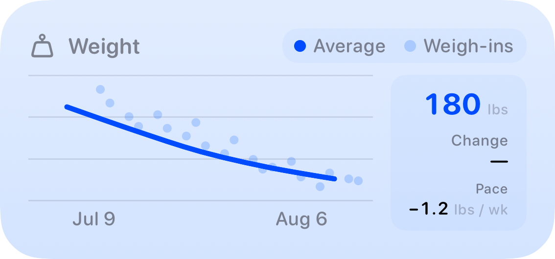 The Weight widget from Burn Rate at Medium size in the Blue tint, light appearance.