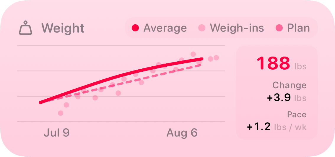 The Weight widget from Burn Rate at Medium size in the Pink tint, light appearance.