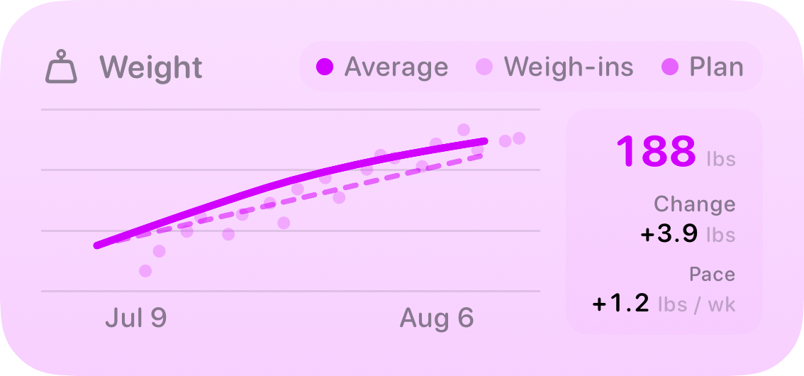 The Weight widget from Burn Rate at Medium size in the Purple tint, light appearance.