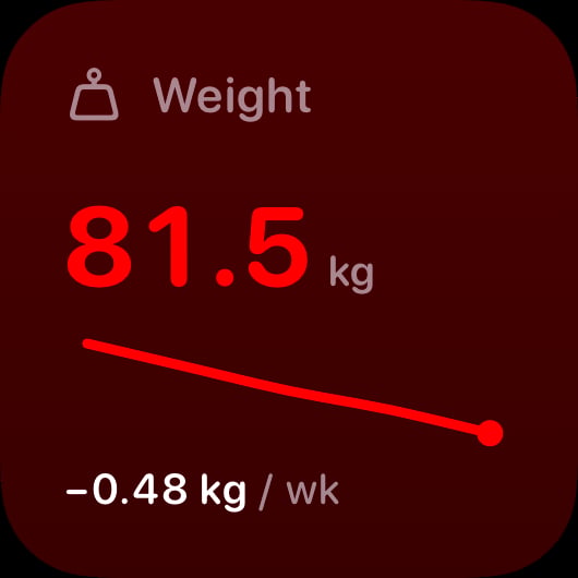 The Weight widget from Burn Rate at Small size in the Red tint, dark appearance.