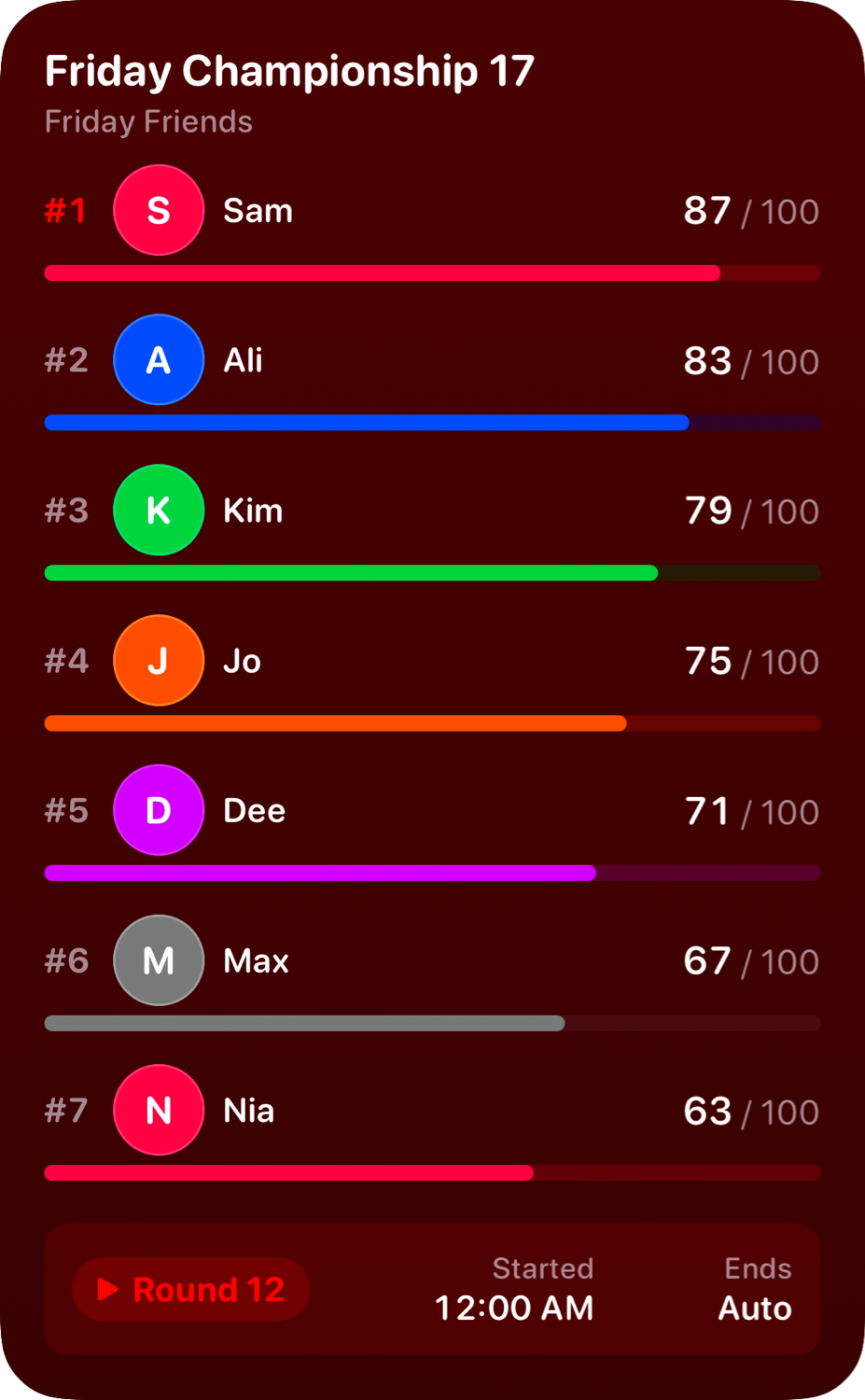 The Live Game widget from House Rules at Extra Large Portrait size in the Red tint, dark appearance.