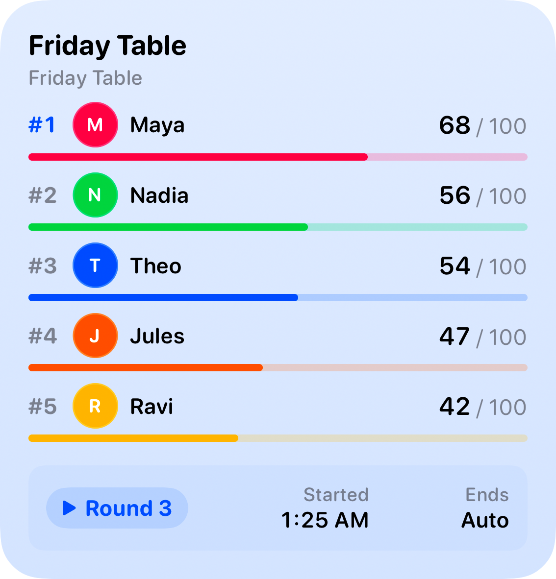 The Live Game widget from House Rules at Large size in the Blue tint, light appearance.