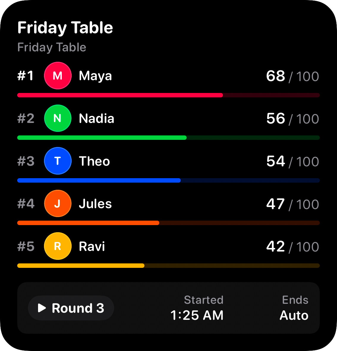 The Live Game widget from House Rules at Large size in the Grey tint, dark appearance.
