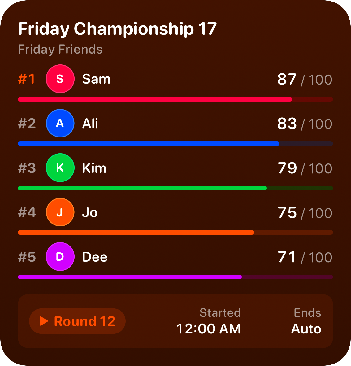The Live Game widget from House Rules at Large size in the Orange tint, dark appearance.