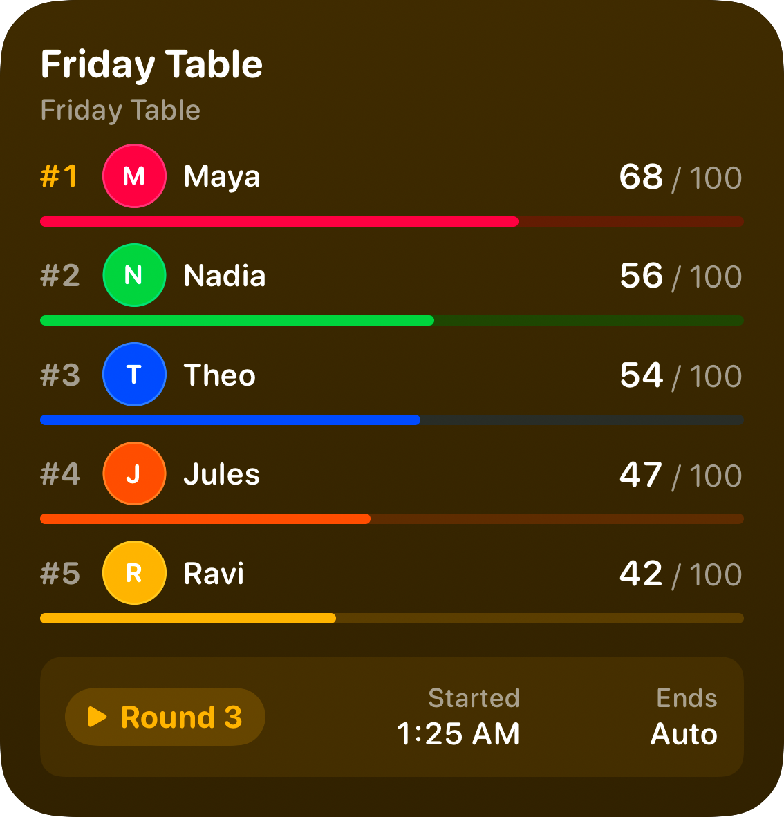 The Live Game widget from House Rules at Large size in the Yellow tint, dark appearance.
