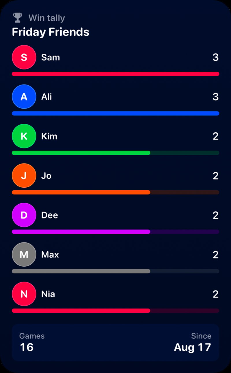 The Win Tally widget from House Rules at Extra Large Portrait size in the Blue tint, dark appearance.