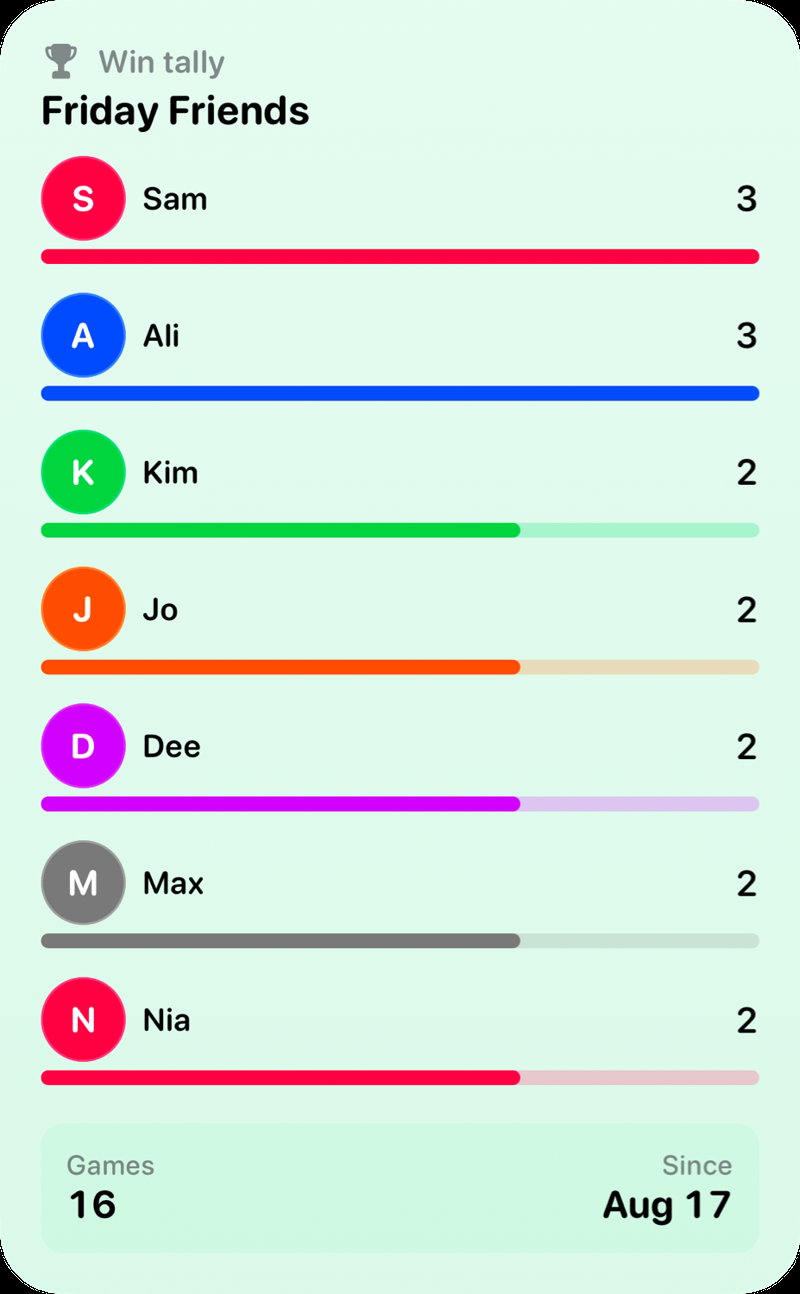 The Win Tally widget from House Rules at Extra Large Portrait size in the Green tint, light appearance.