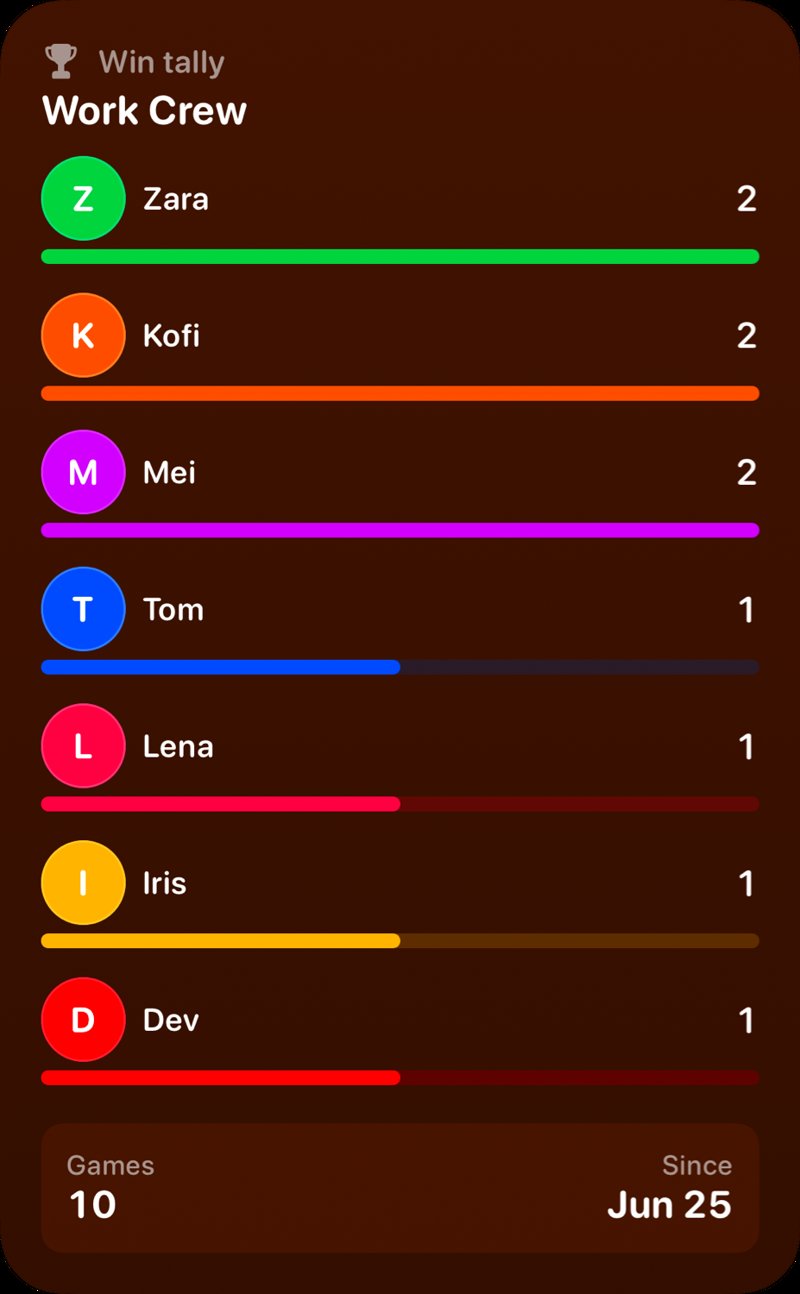 The Win Tally widget from House Rules at Extra Large Portrait size in the Orange tint, dark appearance.