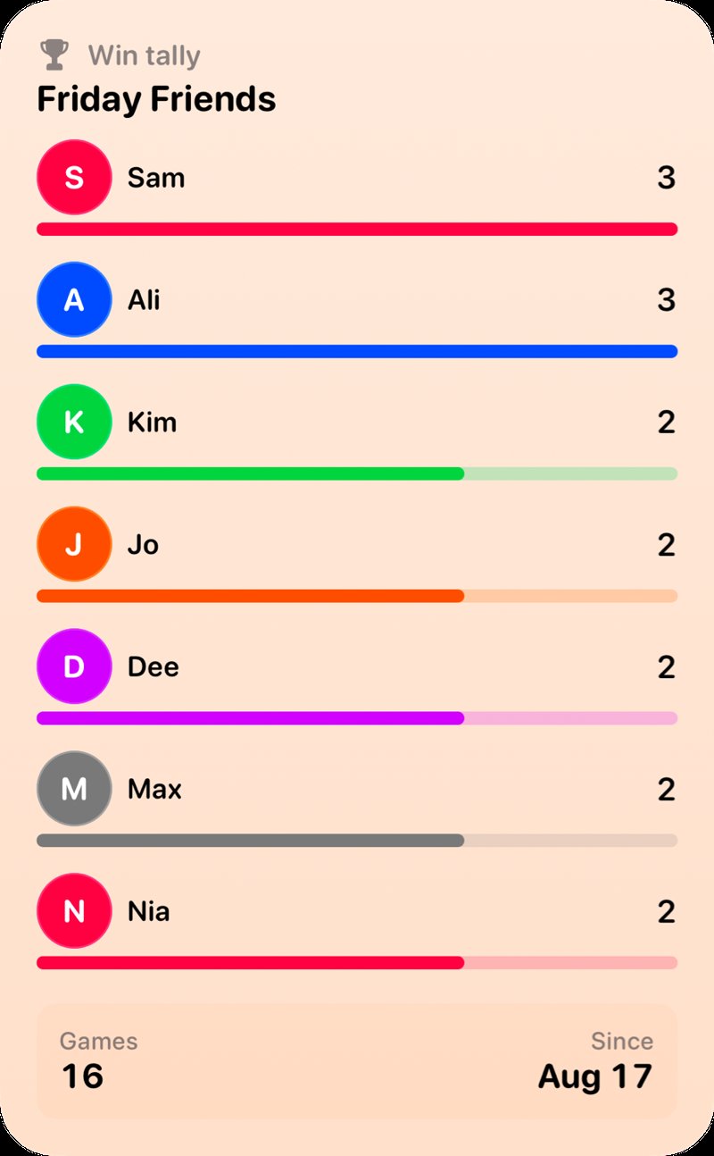 The Win Tally widget from House Rules at Extra Large Portrait size in the Orange tint, light appearance.