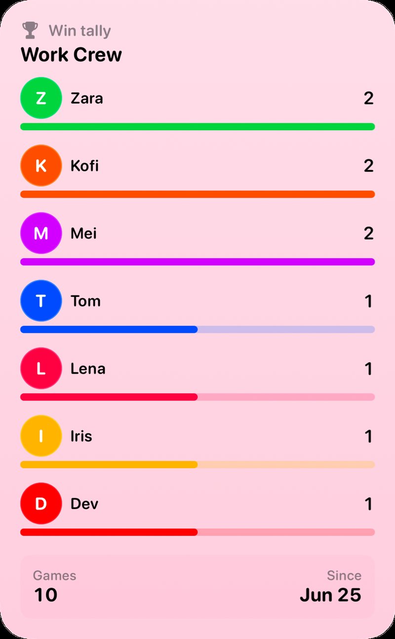 The Win Tally widget from House Rules at Extra Large Portrait size in the Pink tint, light appearance.