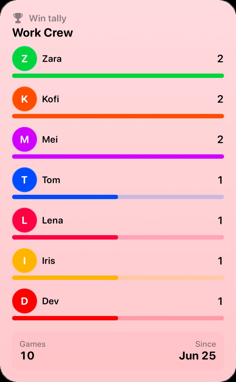 The Win Tally widget from House Rules at Extra Large Portrait size in the Red tint, light appearance.