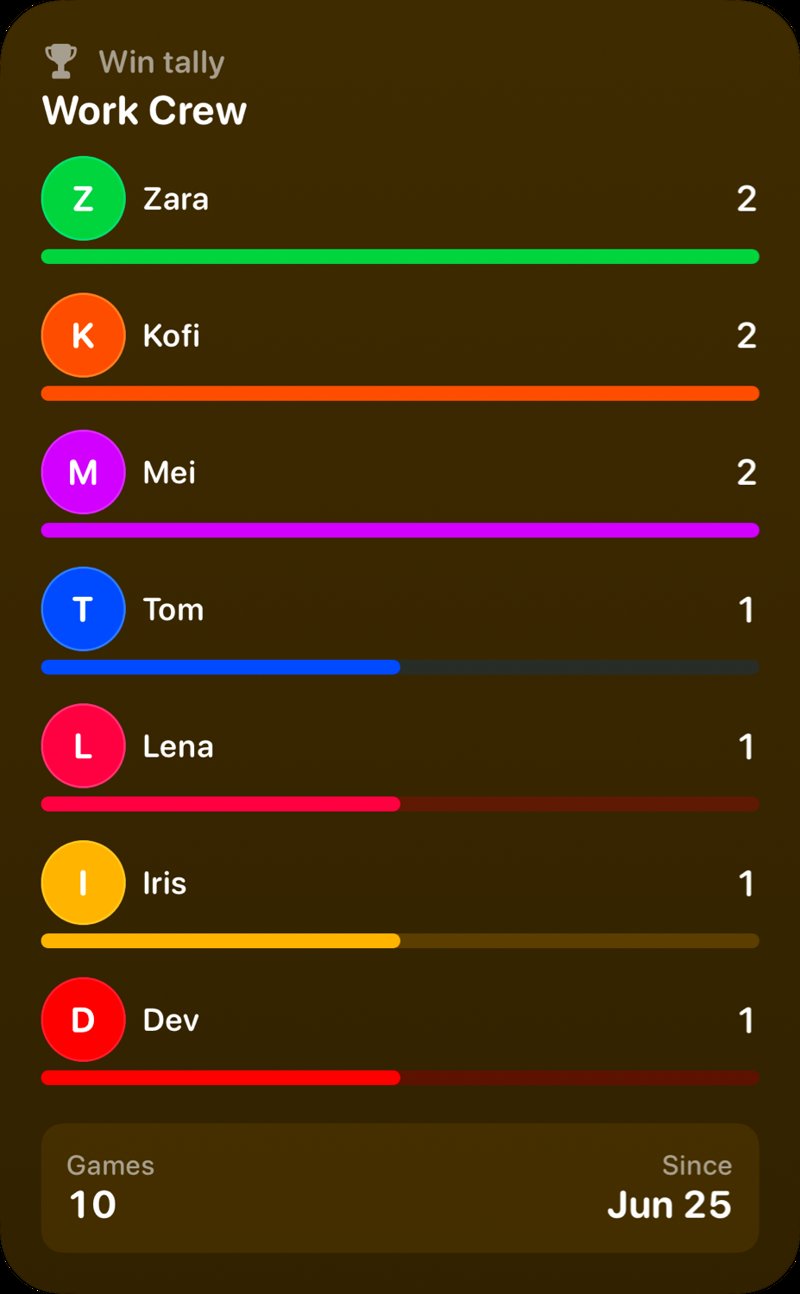 The Win Tally widget from House Rules at Extra Large Portrait size in the Yellow tint, dark appearance.