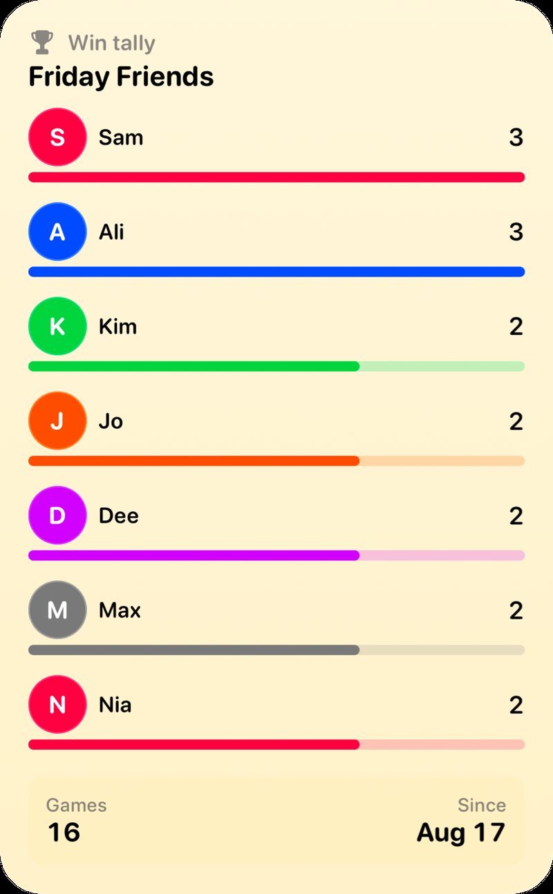 The Win Tally widget from House Rules at Extra Large Portrait size in the Yellow tint, light appearance.