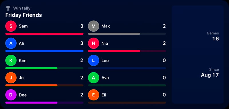 The Win Tally widget from House Rules at Extra Large size in the Blue tint, dark appearance.
