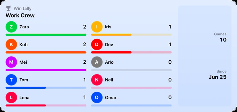 The Win Tally widget from House Rules at Extra Large size in the Blue tint, light appearance.