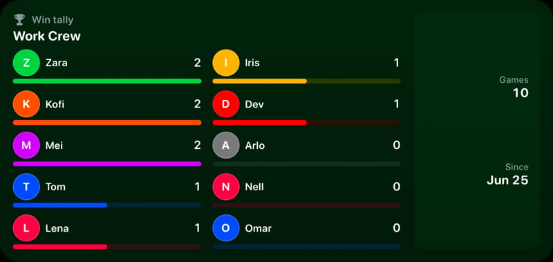 The Win Tally widget from House Rules at Extra Large size in the Green tint, dark appearance.