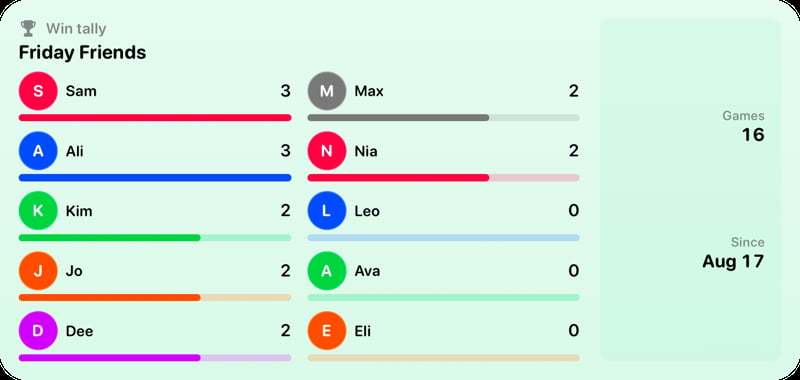 The Win Tally widget from House Rules at Extra Large size in the Green tint, light appearance.