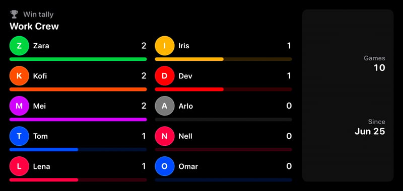 The Win Tally widget from House Rules at Extra Large size in the Grey tint, dark appearance.