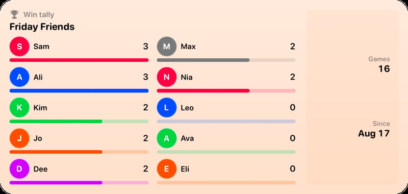 The Win Tally widget from House Rules at Extra Large size in the Orange tint, light appearance.