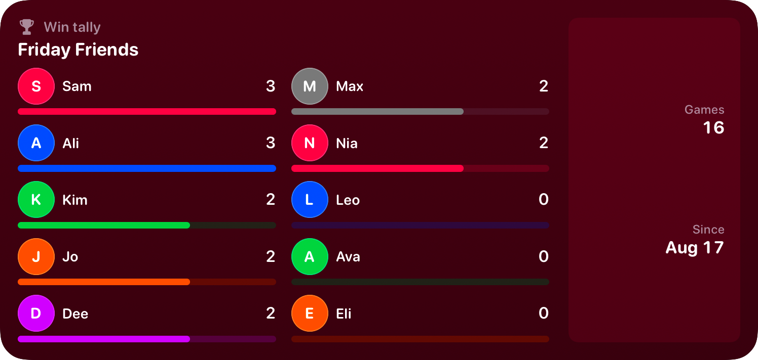 The Win Tally widget from House Rules at Extra Large size in the Pink tint, dark appearance.