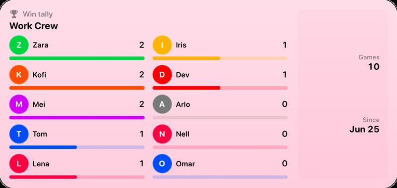 The Win Tally widget from House Rules at Extra Large size in the Pink tint, light appearance.