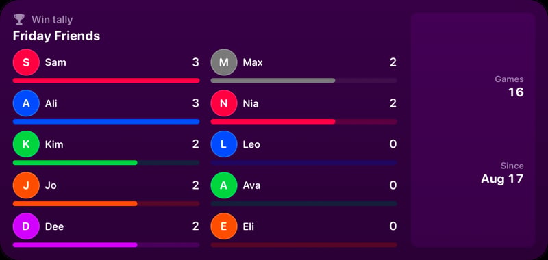 The Win Tally widget from House Rules at Extra Large size in the Purple tint, dark appearance.