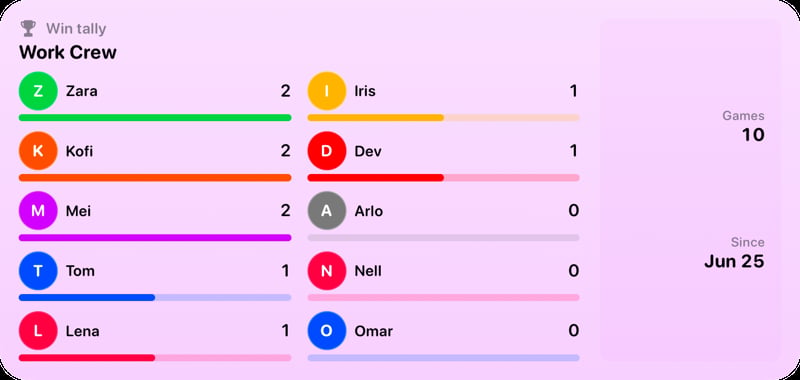 The Win Tally widget from House Rules at Extra Large size in the Purple tint, light appearance.