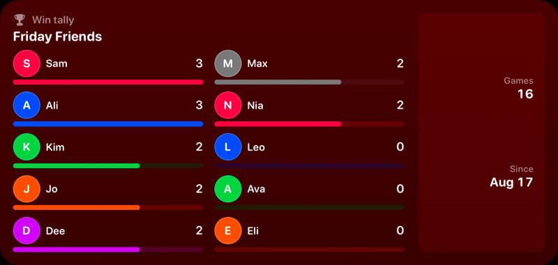 The Win Tally widget from House Rules at Extra Large size in the Red tint, dark appearance.