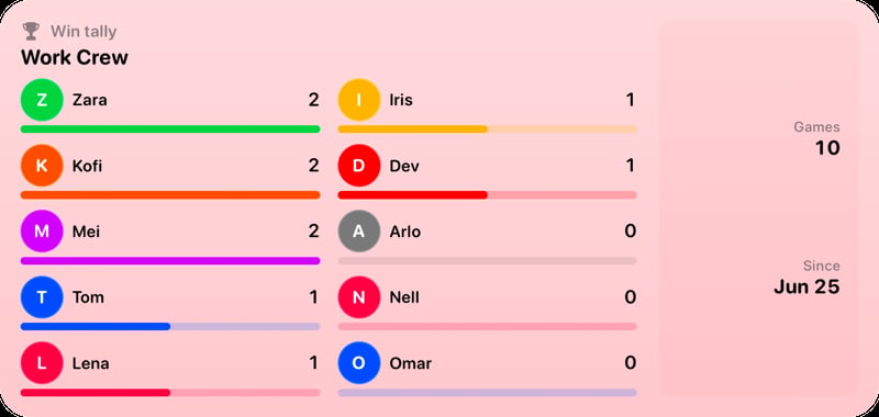 The Win Tally widget from House Rules at Extra Large size in the Red tint, light appearance.
