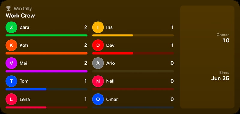 The Win Tally widget from House Rules at Extra Large size in the Yellow tint, dark appearance.