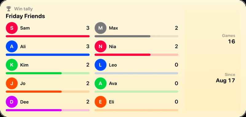 The Win Tally widget from House Rules at Extra Large size in the Yellow tint, light appearance.